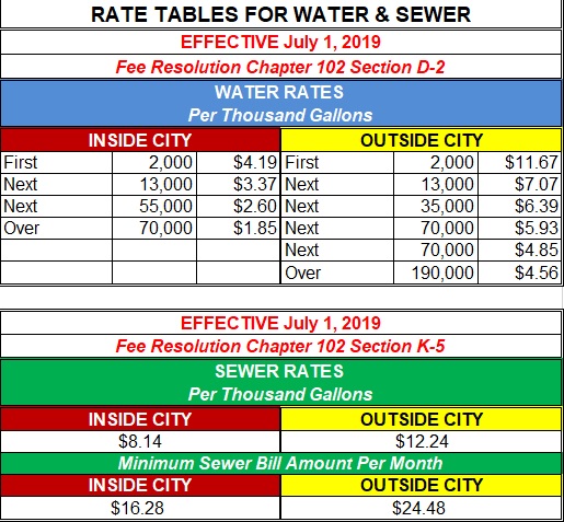 pay kingsport water bill