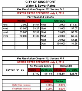 Water Rates 2018